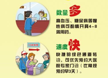 2018年家庭醫(yī)生簽約服務(wù)全面啟動(dòng)，未列明居民服務(wù)業(yè)迎來(lái)健康保障新機(jī)遇